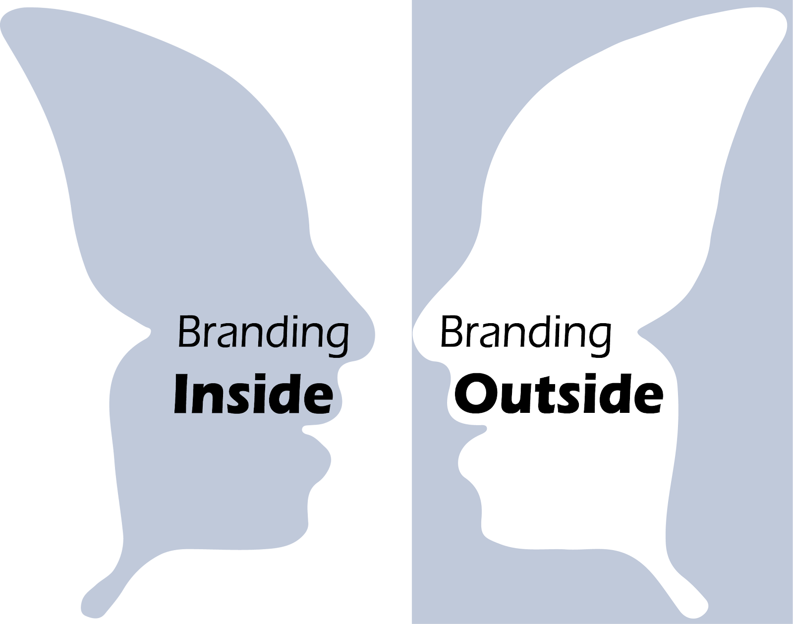Strategic Branding
